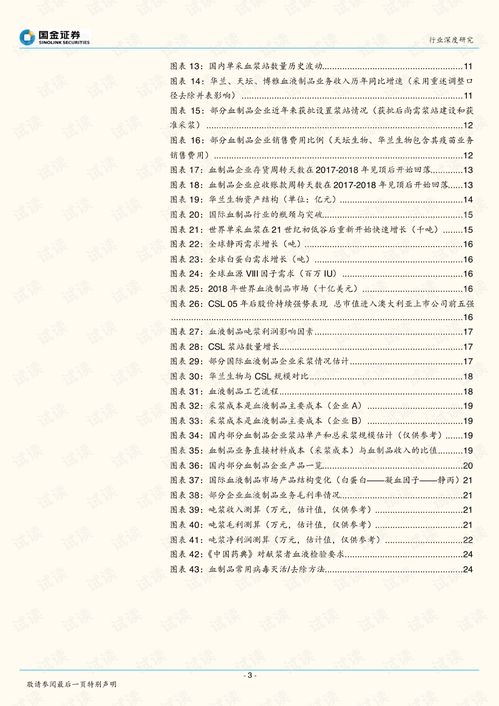 生物制藥行業(yè)研究 血制品行業(yè)投資框架演變與未來趨勢分析