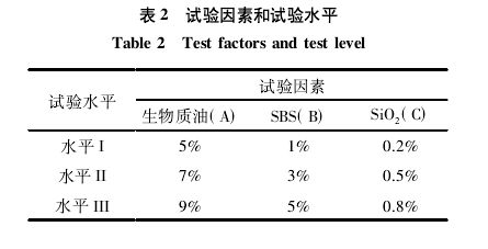 高性能生物改性瀝青的制備工藝及其在生物制藥研究與生產(chǎn)領(lǐng)域的潛在路用性能研究